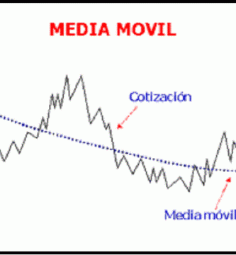 media movil
