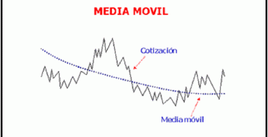 media movil