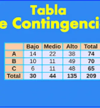 tabla de contingencia