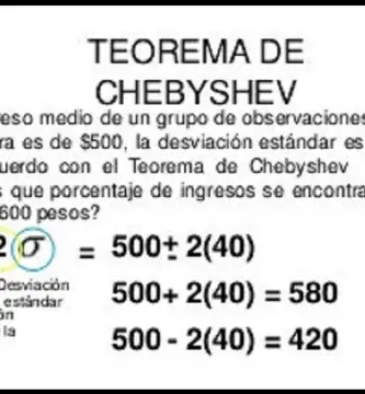 teorema de chebyshev