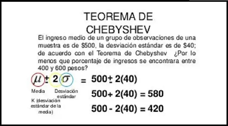teorema de chebyshev