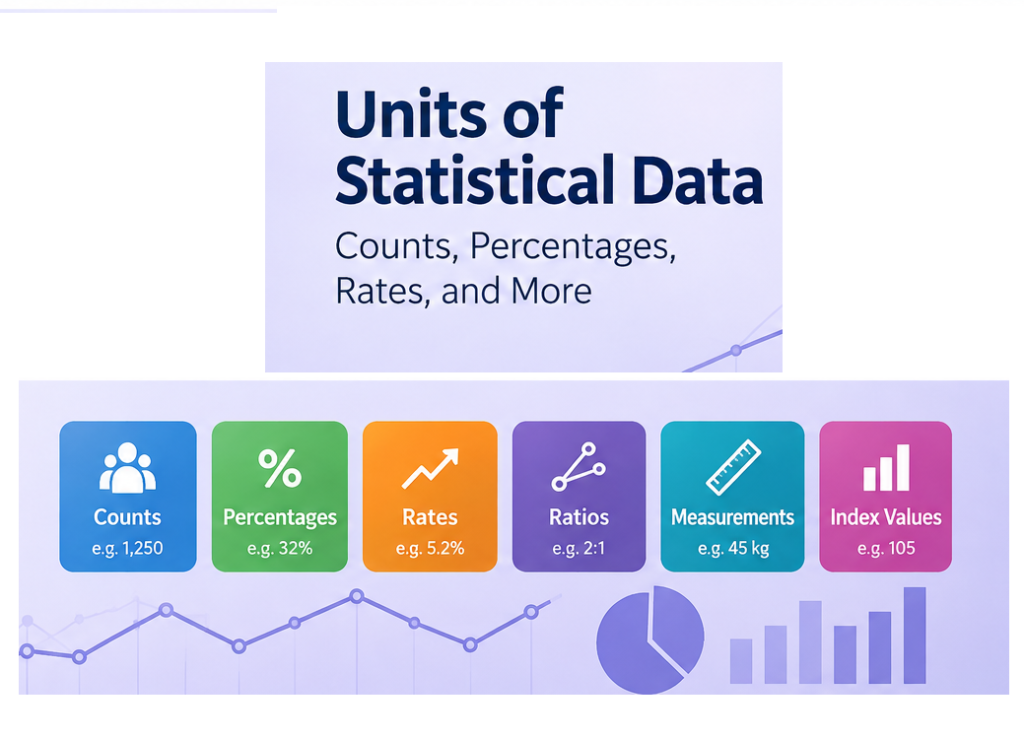 units of statistical data