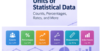units of statistical data